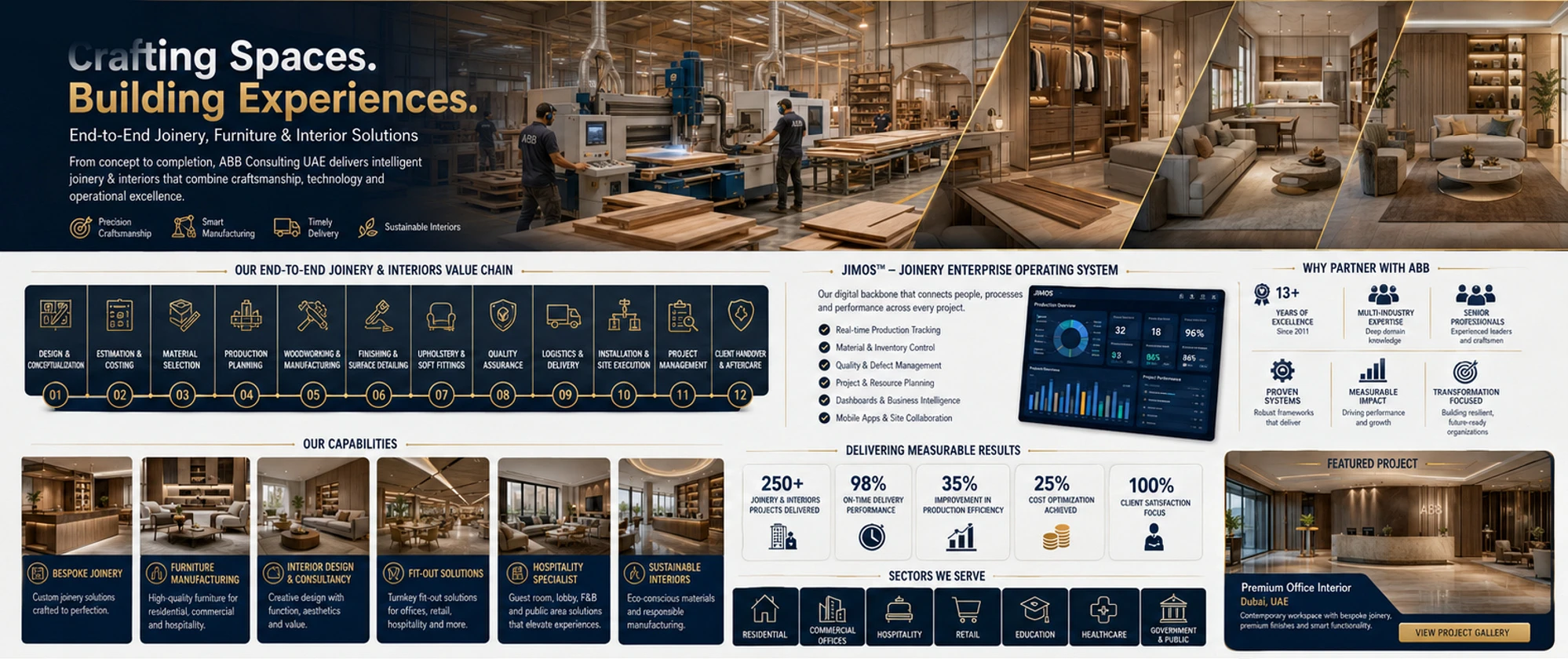 Joinery / Furniture / Interiors