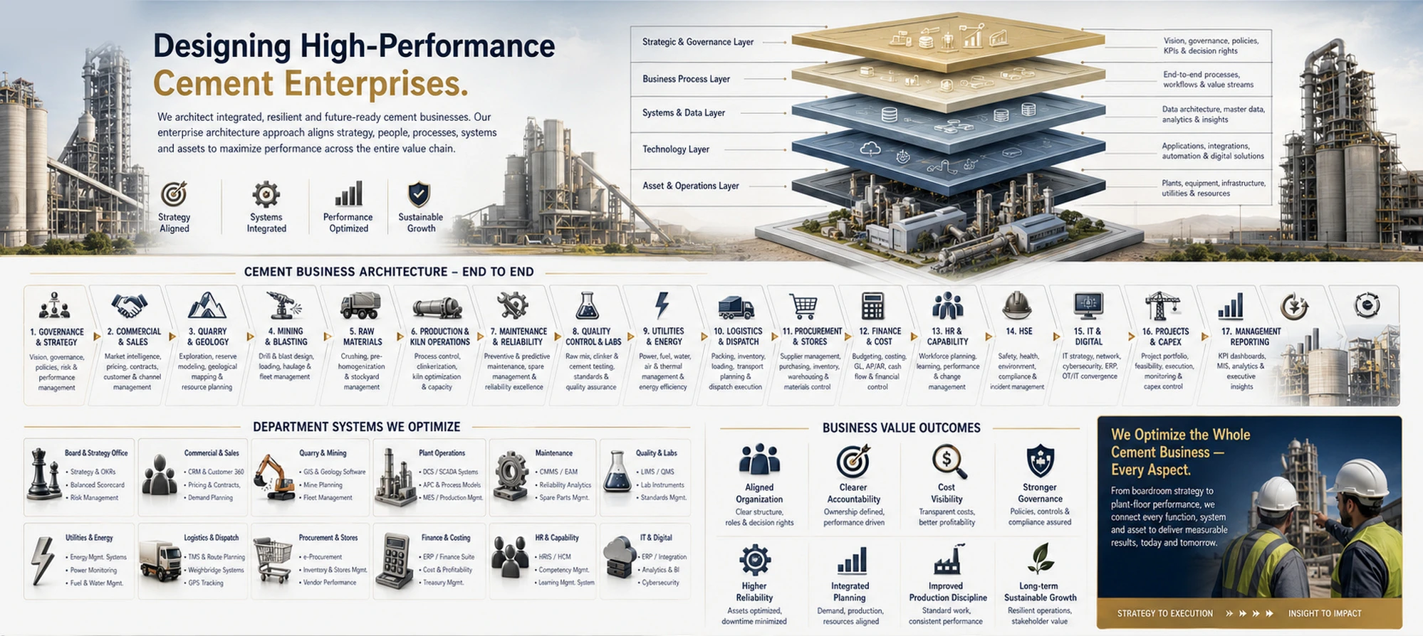 Designing High-Performance Cement Enterprises