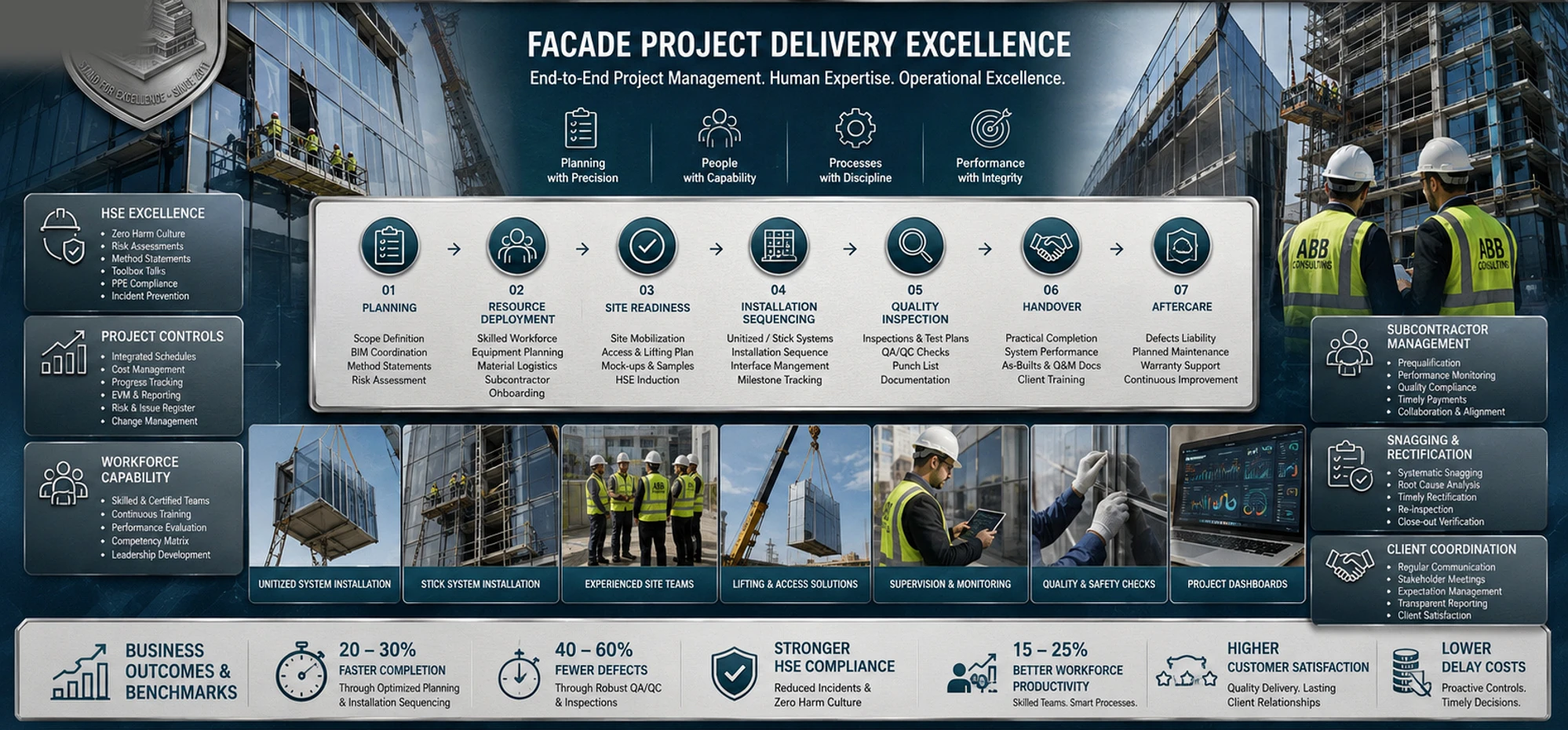 Façade Project Delivery Resilience