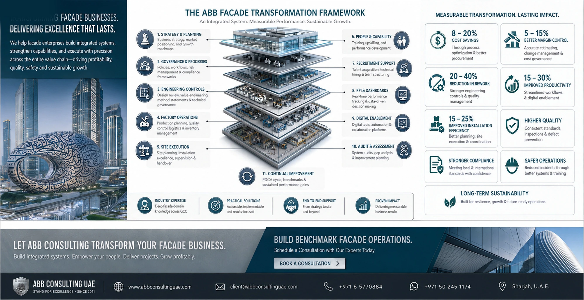 The Façade Management System