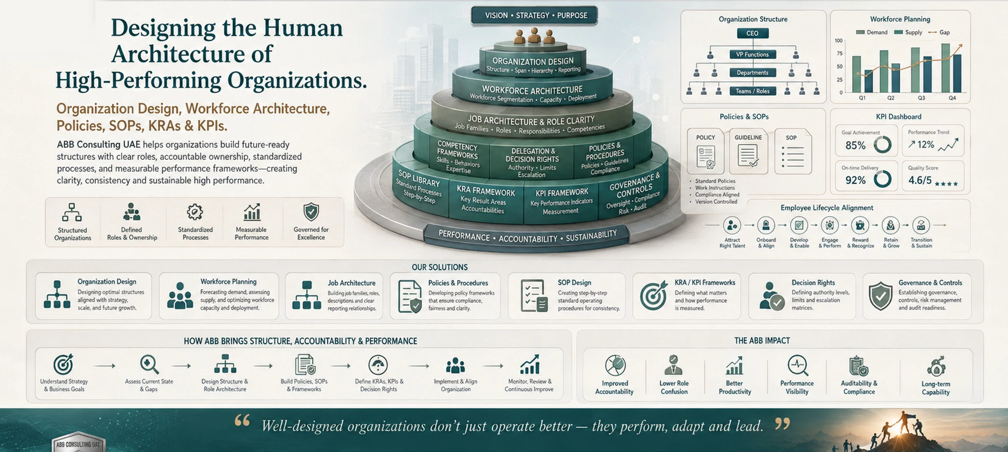 Designing the Human Architecture of High-Performing Organizations