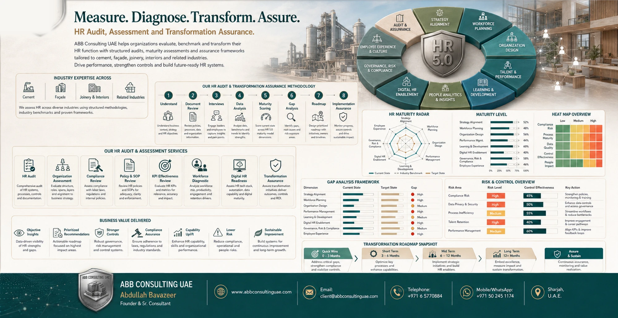 Human Capital Transformation Roadmap