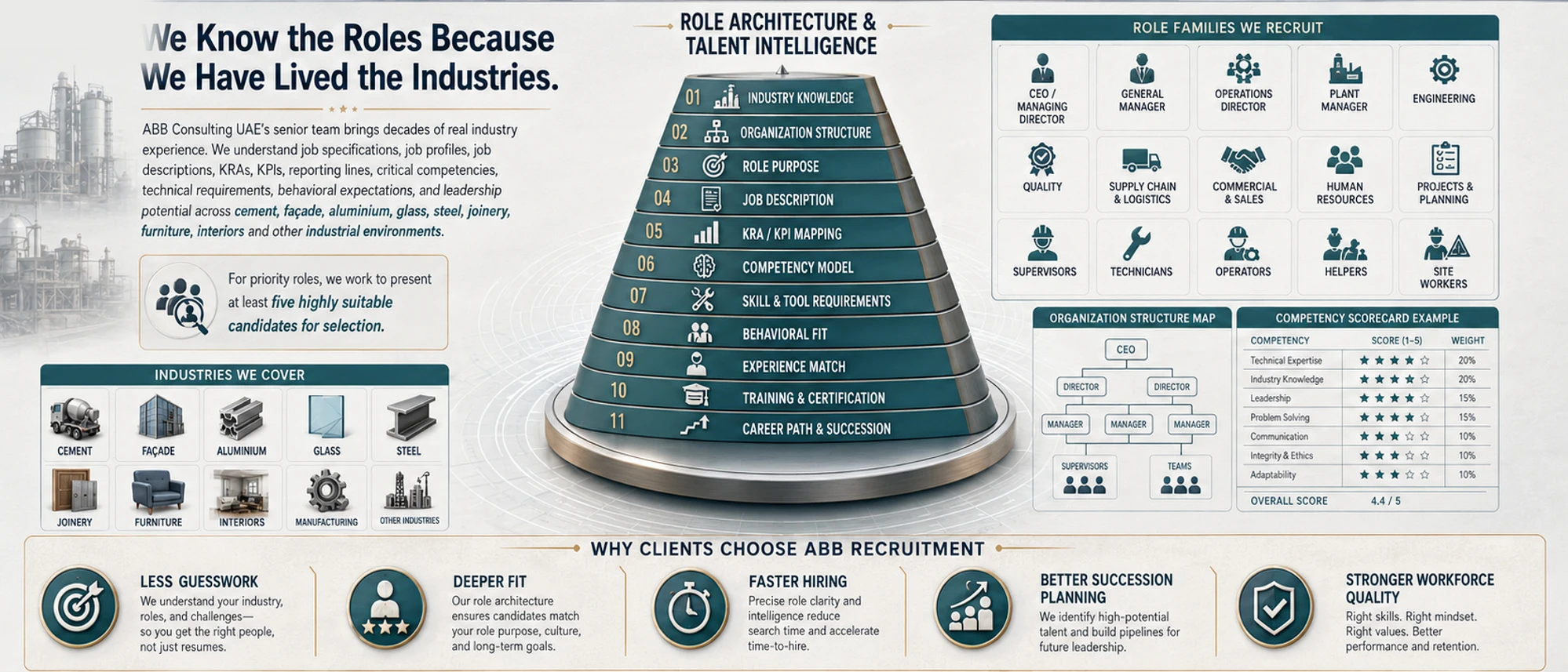 Know the Roles Because We Have Lived the Industries