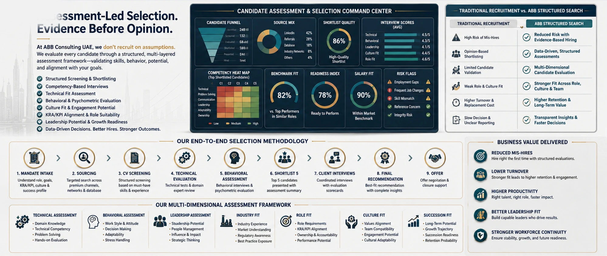 Evidence-Led Selection & Executive Intelligence