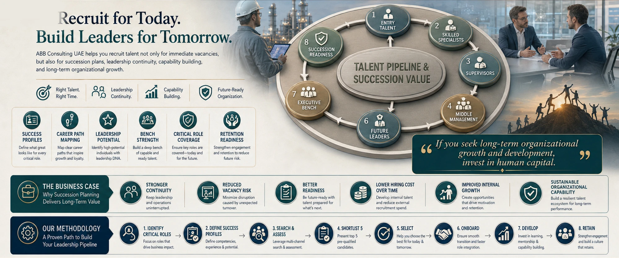 Talent Intelligence for Critical Roles