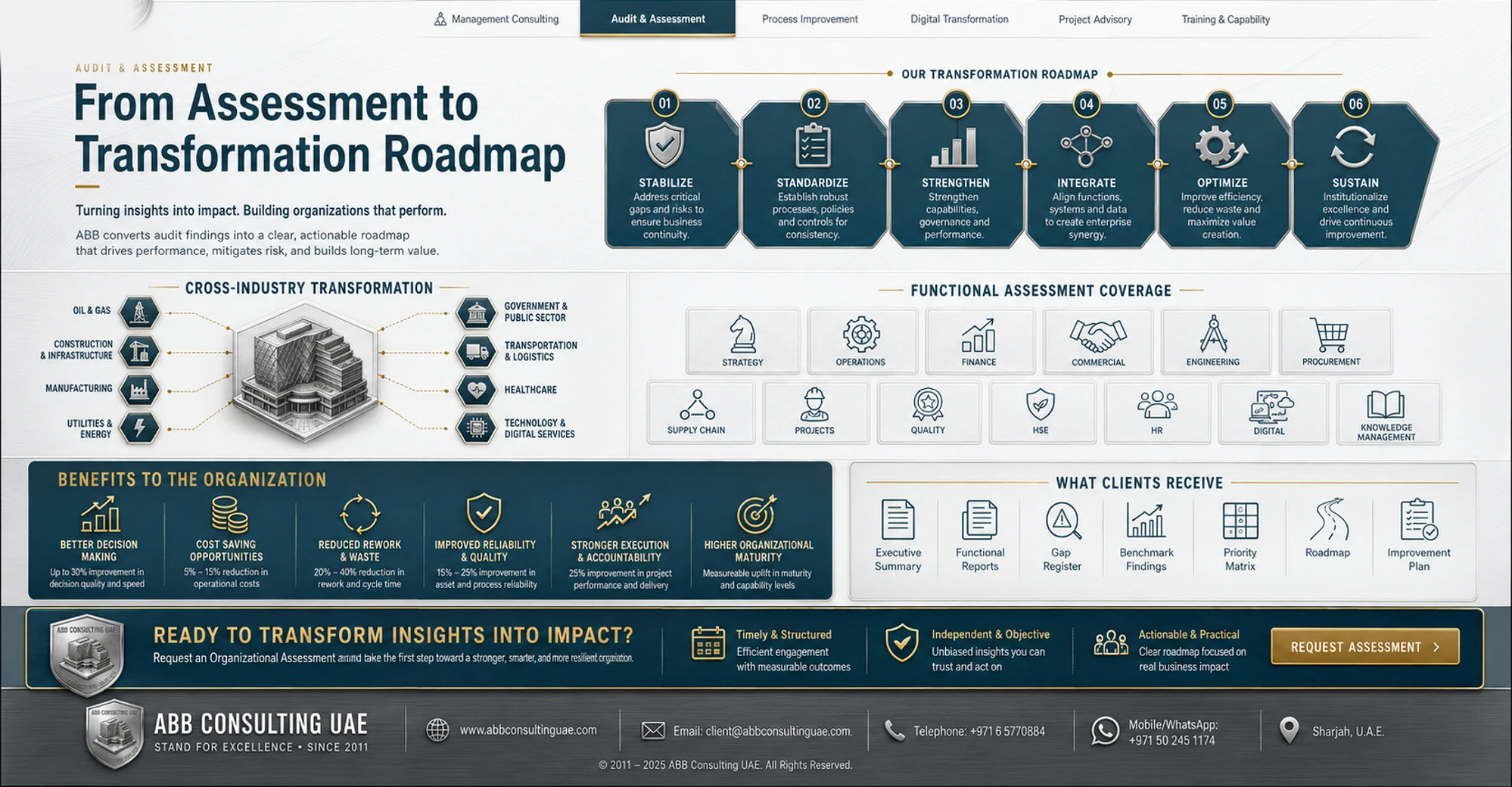 From Assessment to Transformation Roadmap